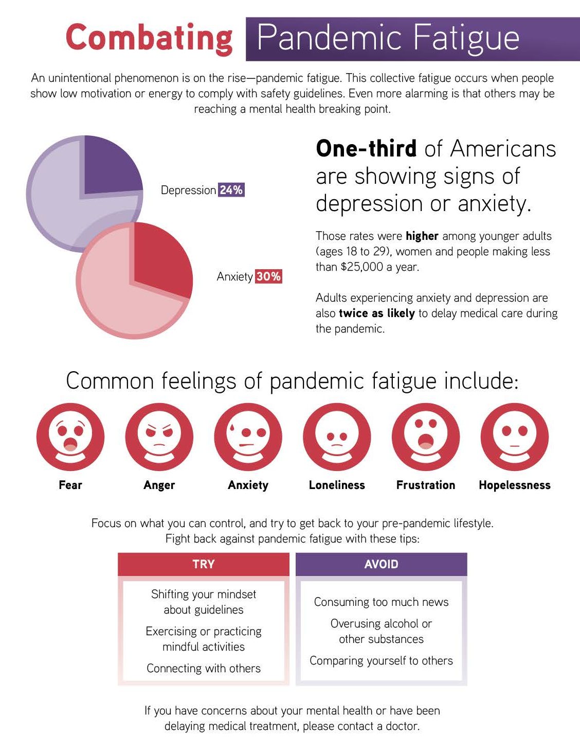Combating Pandemic Fatigue Infographic